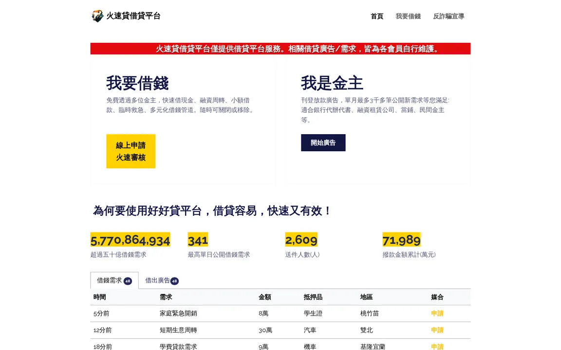 火速貸借貸平台 網站截圖